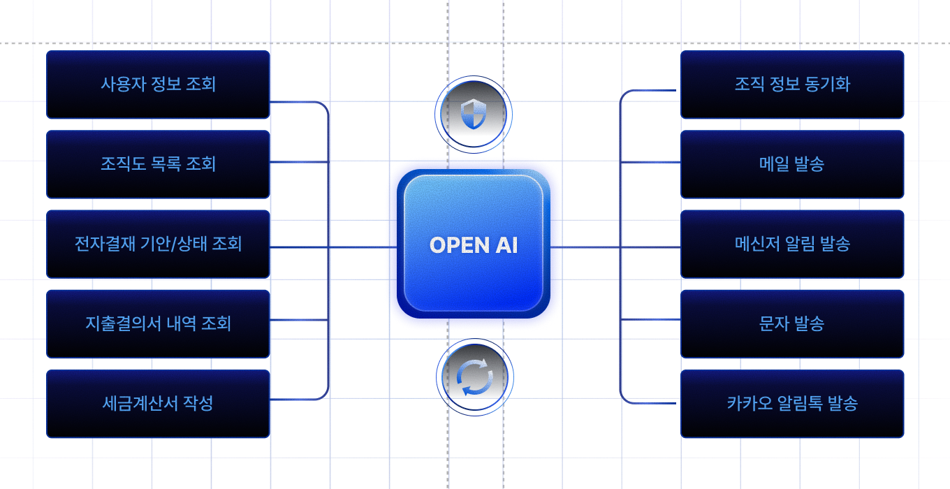 OPEN API 제공