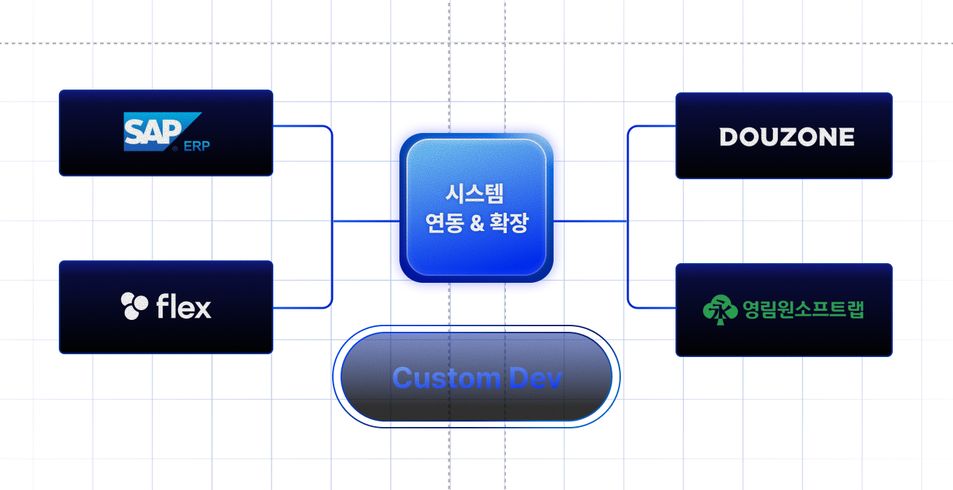 시스템 연동 및 확장