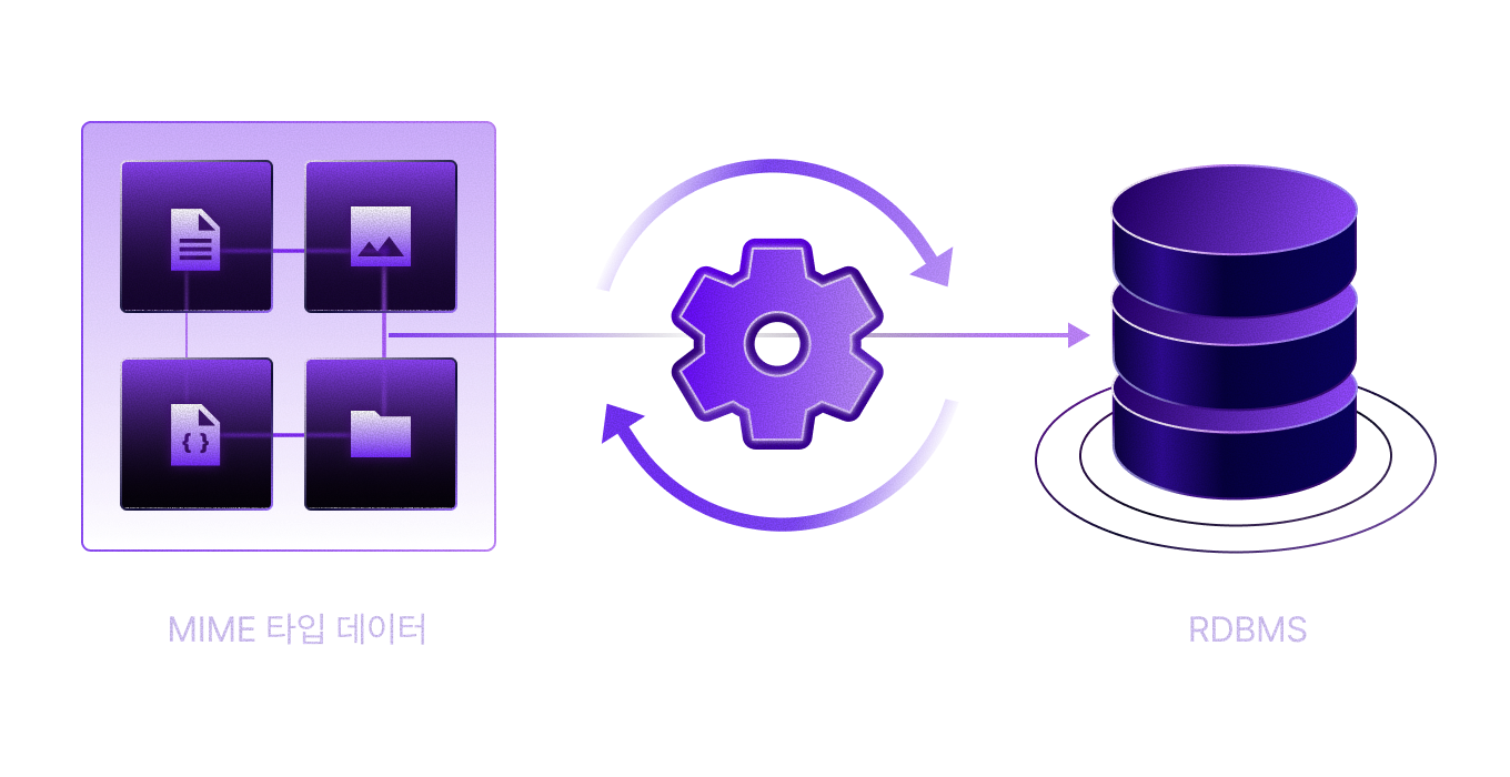 전문 데이터 변환 기술